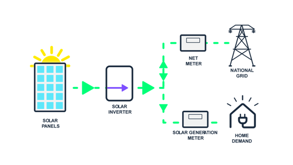 service-details