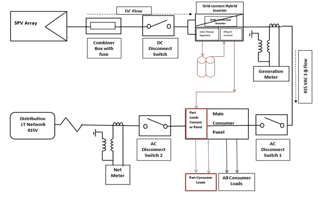 service-details