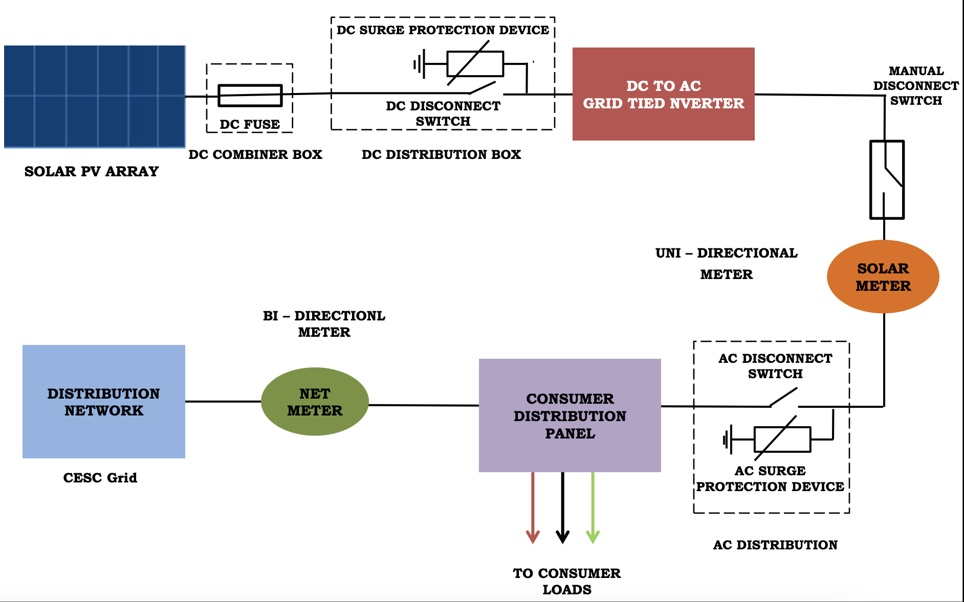 service-details